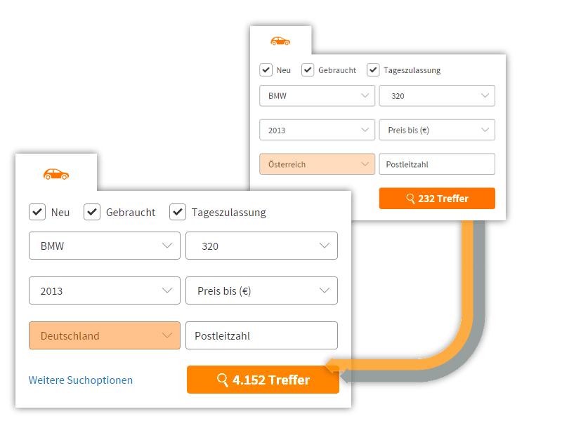 2,6 Millionen Gründe Ihr nächstes Auto zu importieren